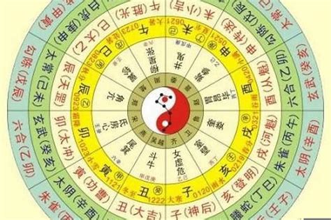 萬年曆五行|生辰八字查询